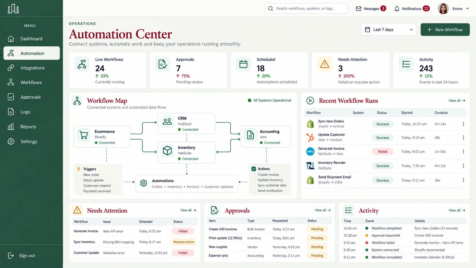 Automation operations dashboard with connected systems, workflow runs, approvals and activity