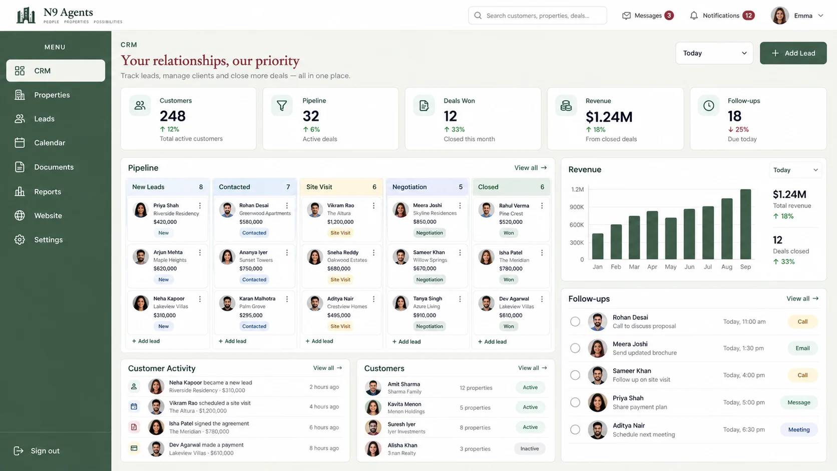 Advanced CRM dashboard with customer metrics, sales pipeline, revenue and follow-up activity