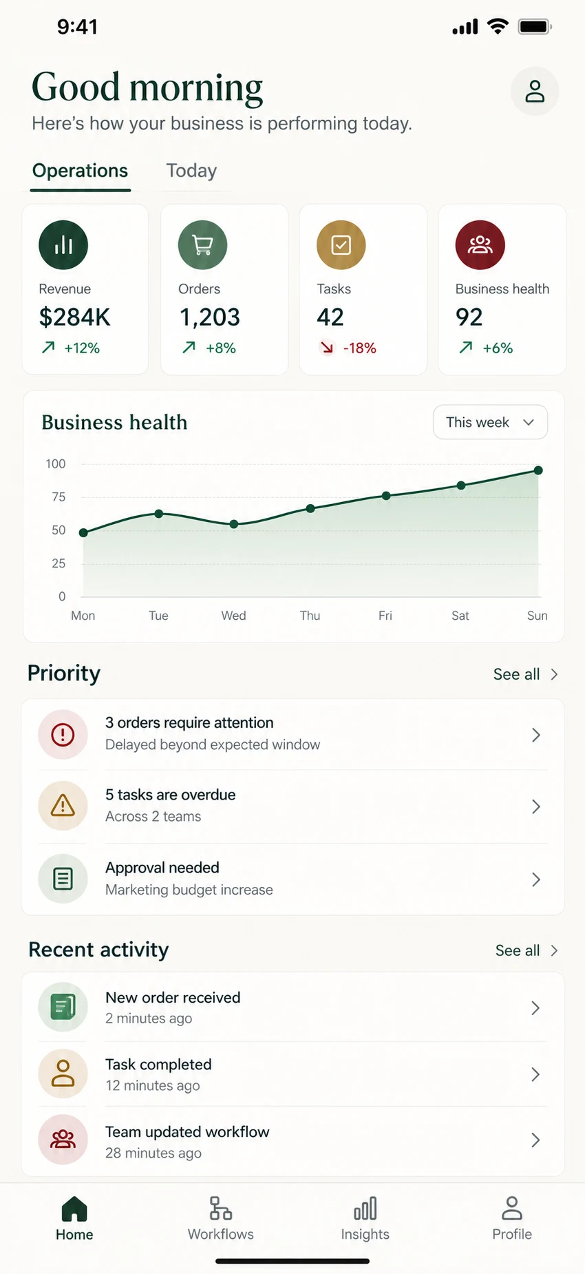 iOS executive operations screen with business KPIs, health trends, priorities and recent activity